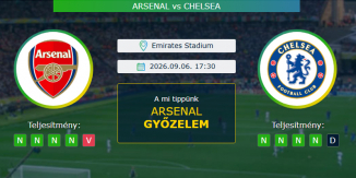 Arsenal - Chelsea 06.09.2026. Tippek Premier League