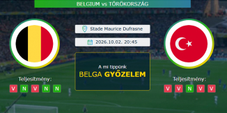 Belgium - Törökország 02.10.2026. Tippek Nemzetek Ligája