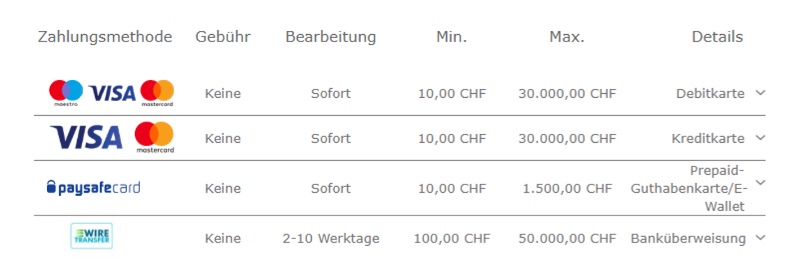 bet365 Zahlungsmethoden