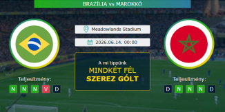 Brazília - Marokkó 14.06.2026. Tippek Világbajnokság 2026