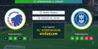 FC Köbenhavn - Lyngby 26.07.2026. Tippek Superliga