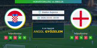 Horvátország - Anglia 03.10.2026. Tippek Nemzetek Ligája