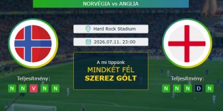 Norvégia - Anglia 11.07.2026. Tippek Világbajnokság 2026