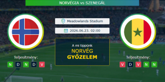 Norvégia - Szenegál 23.06.2026. Tippek Világbajnokság 2026