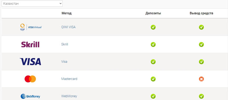 PokerStars KZ платежные системы