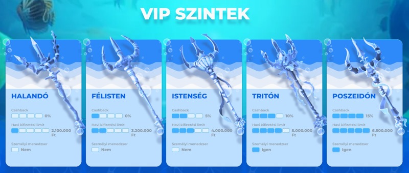Posido VIP program szintjei