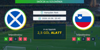 Skócia - Szlovénia 06.10.2026. Tippek Nemzetek Ligája