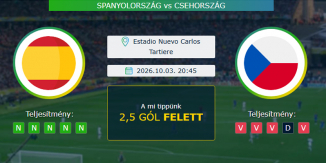 Spanyolország - Csehország 03.10.2026. Tippek Nemzetek Ligája