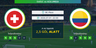 Svájc - Kolumbia 07.07.2026. Tippek Világbajnokság 2026